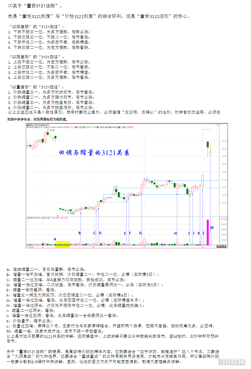 量价3121法则的核心.png