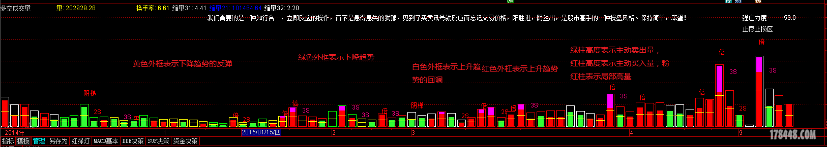 多穸成交量副图各色块意义.PNG