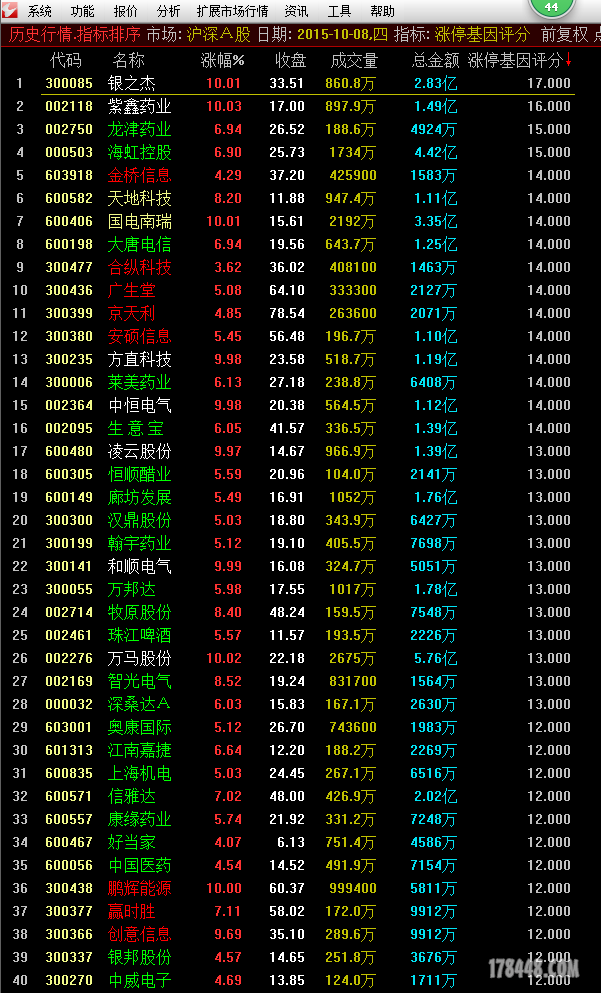 1008---9.52基因排序选股.PNG