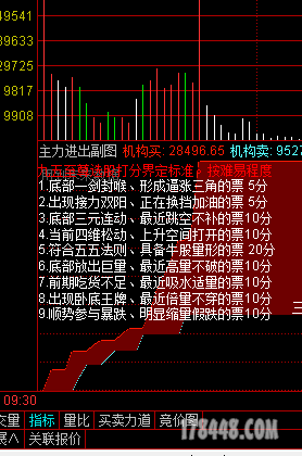 分时副图的用法1.主力开盘即大力度攻击，导致股价快速涨停涨停.PNG