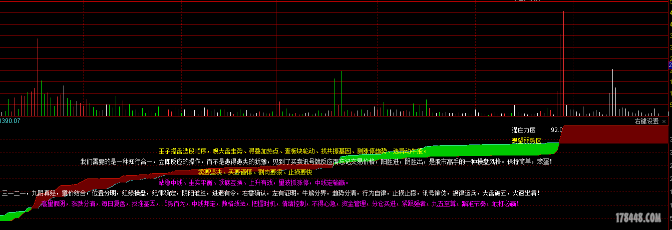 分时副图的用法3.多空加大力度对峙，多方惭胜，导致股价涨停.PNG