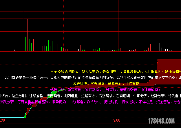 分时副图的用法6.开盘涨停后，打开涨停，主力无意出货，后再封涨停，这样的股票是天龙.png