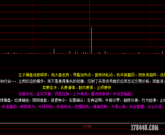 分时副图的用法7.一字板跌停，空方完胜，表现在主力进出上是一直线。.PNG