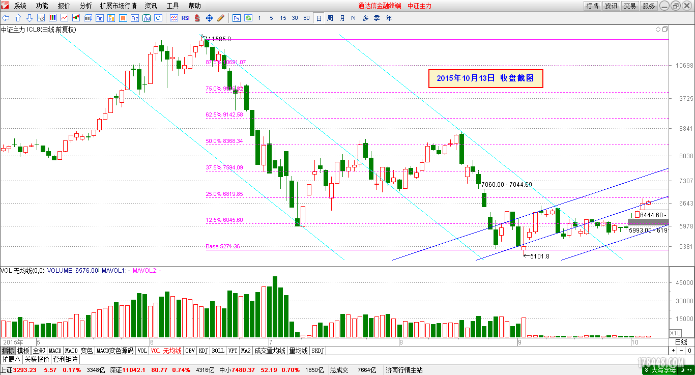 2015-10-13_IC日线.png