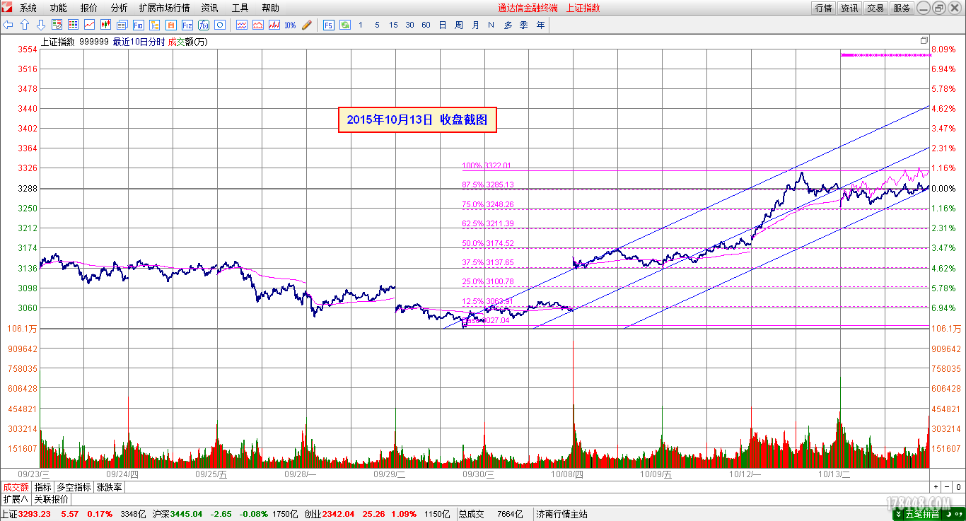 2015-10-13_上证指数分时图.png