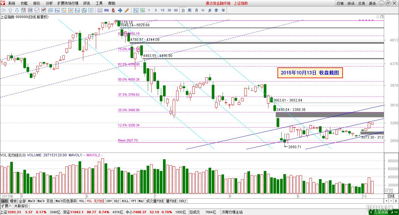 2015-10-13_上证指数日线.png