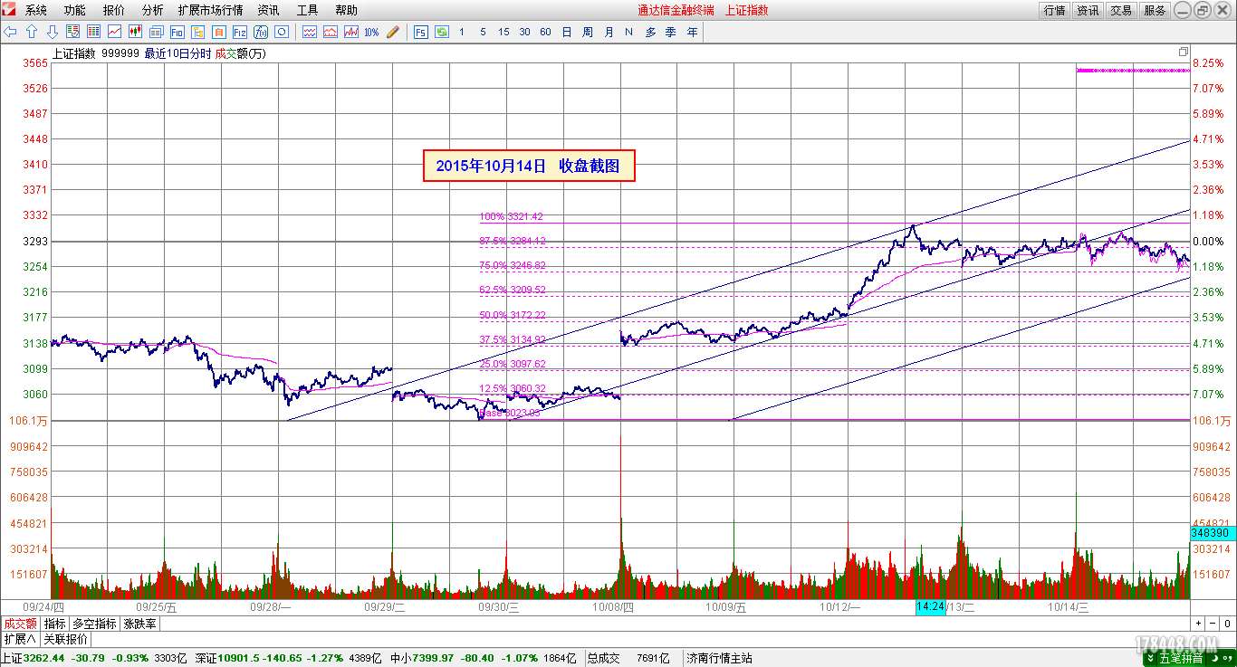 2015-10-14_上证指数分时图.png
