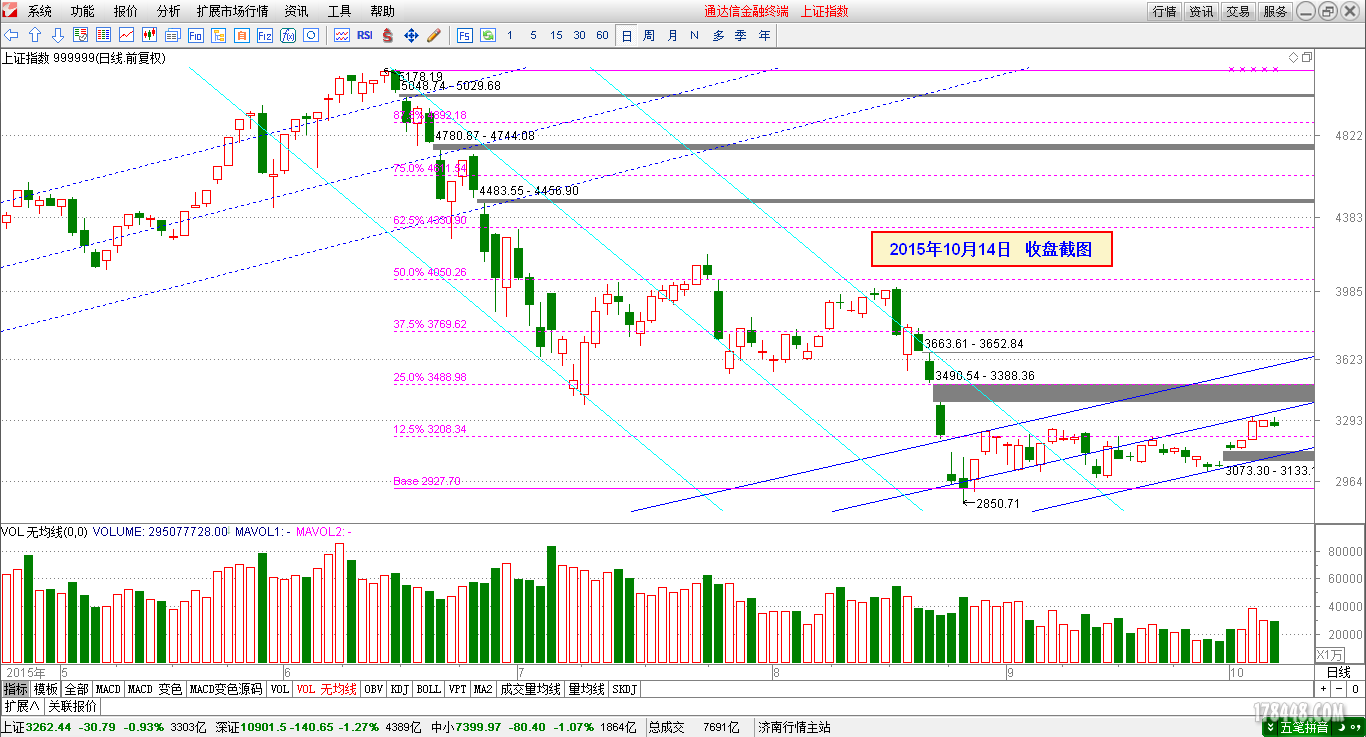 2015-10-14_上证指数日线.png