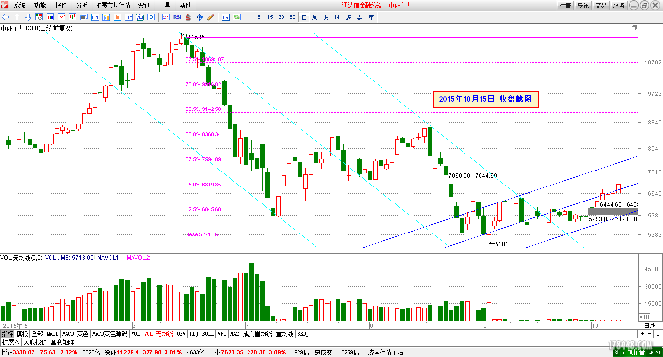 2015-10-15_IC日线.png