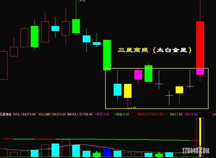 三星擒涨停战法
