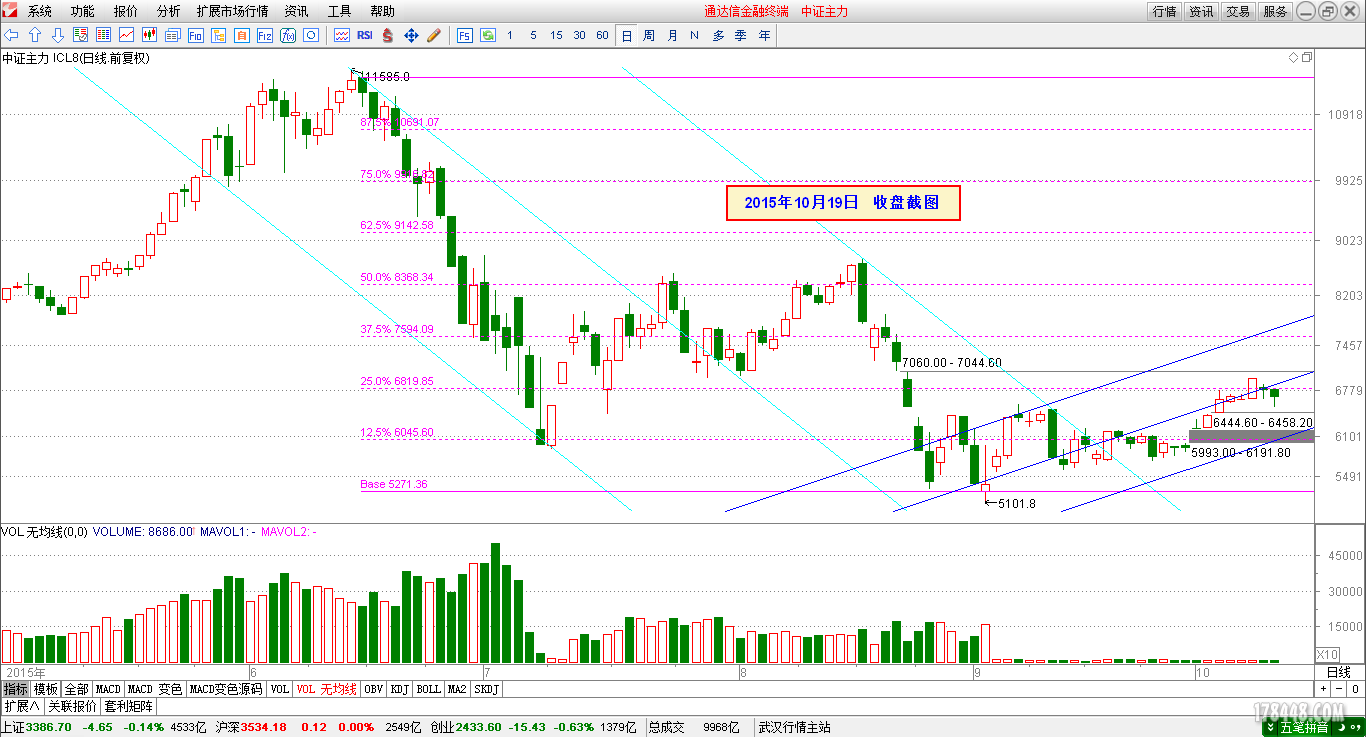 2015-10-19_IC日线.png