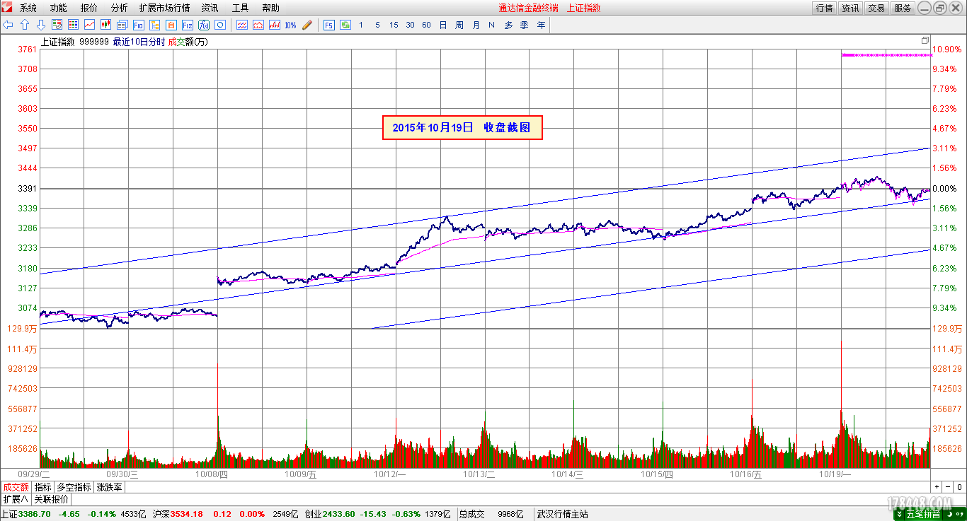 2015-10-19_上证指数分时图.png