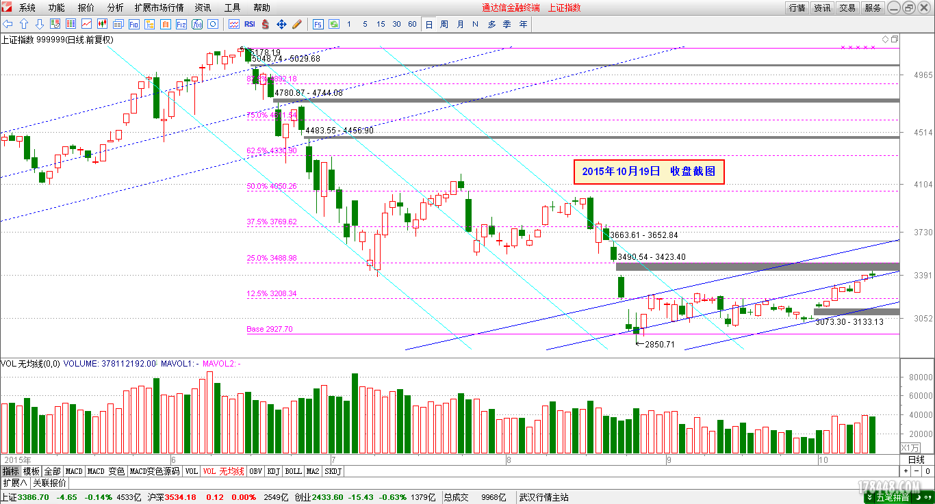 2015-10-19_上证指数日线.png