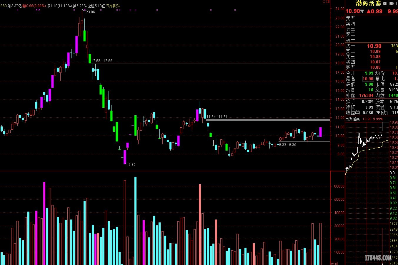 600969凹口平量柱