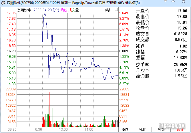 顺势逆向分时.png