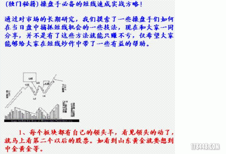 操盘手必备的短线速成战略方略1.GIF