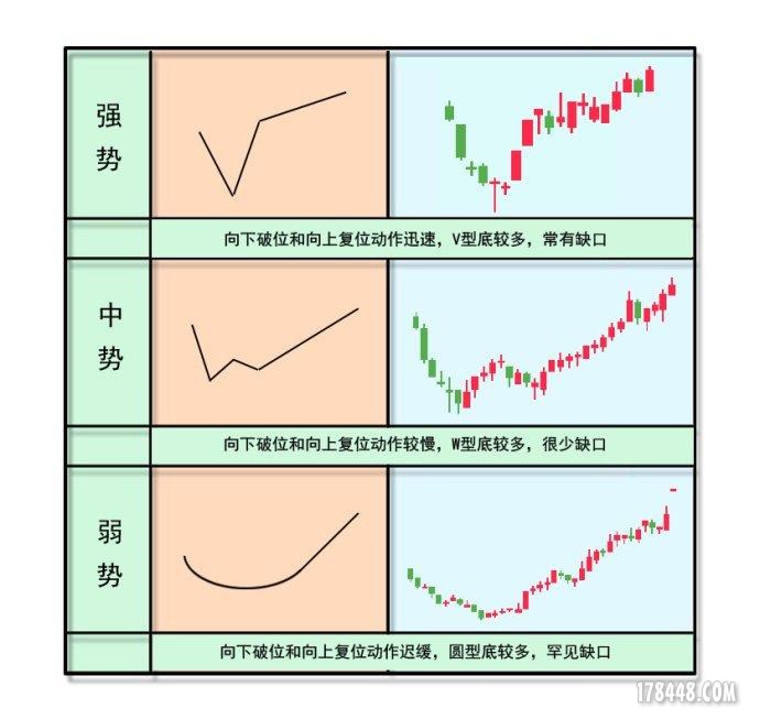 三势判后市