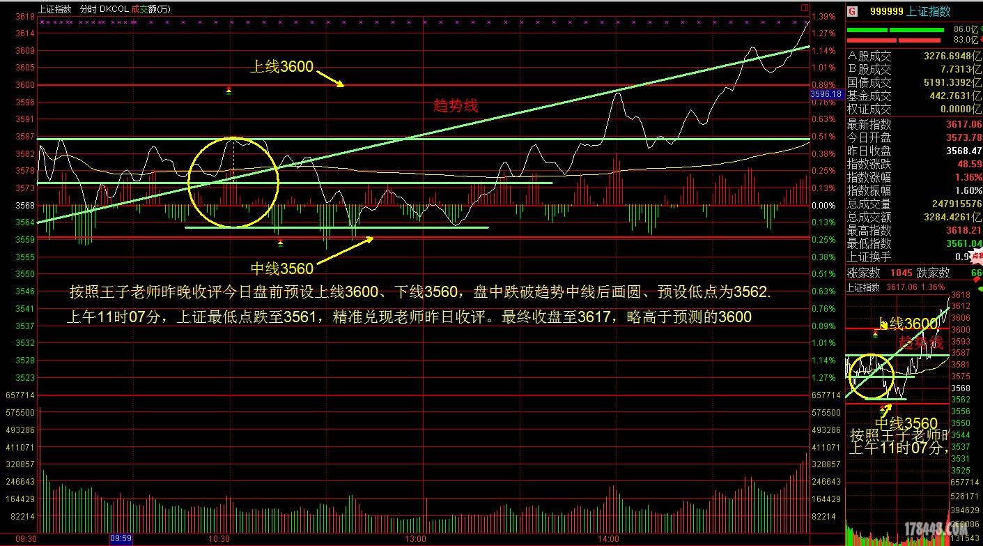 20151119上证分时分析.jpg