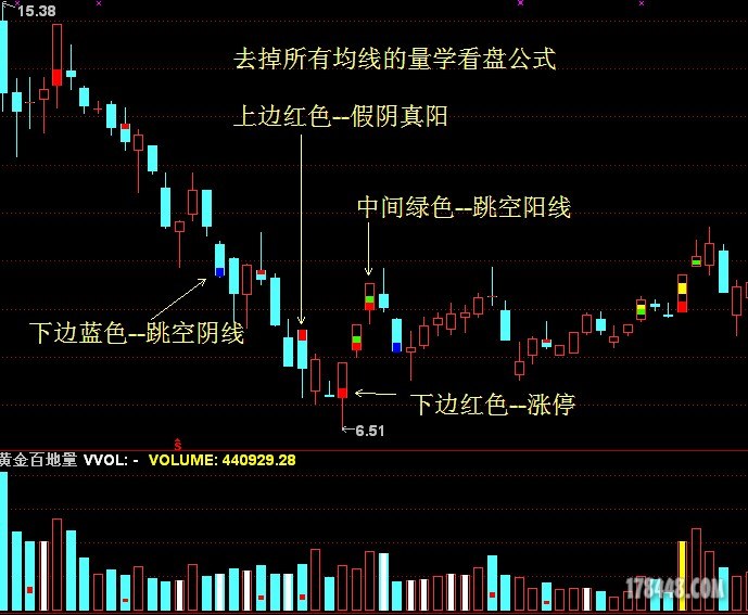 量学看盘公式.JPG