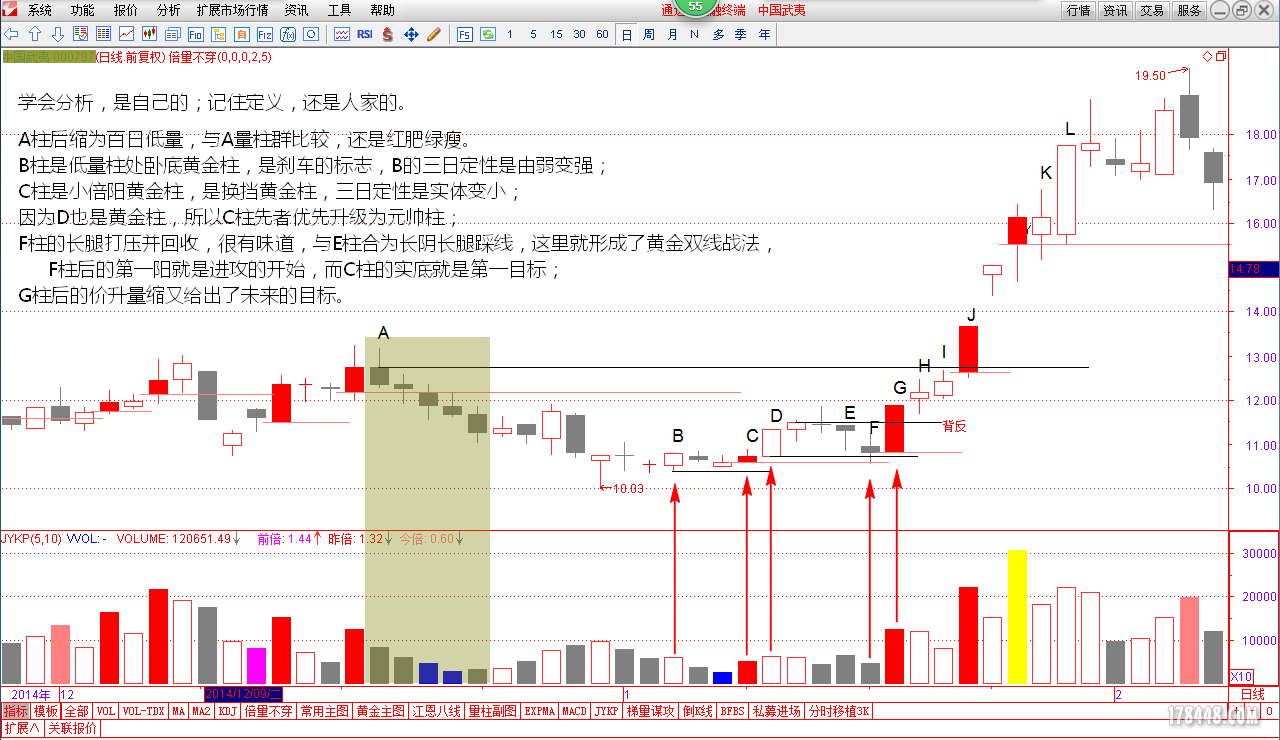 2015-11-21_黄金双线.png