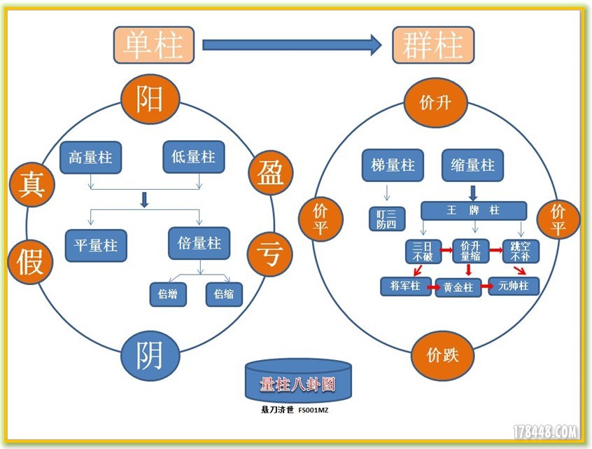 量柱八卦图