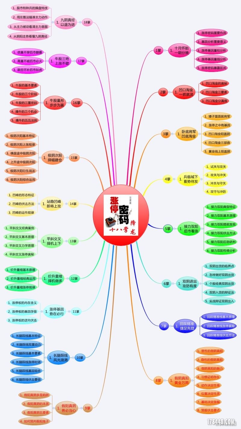 伏击涨停之降龙十八掌.jpg