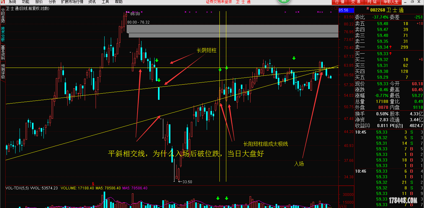 卫士通20151217平斜出大阴.png