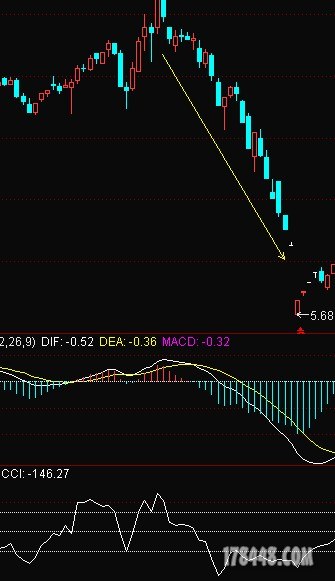 CCI和价格背离.JPG