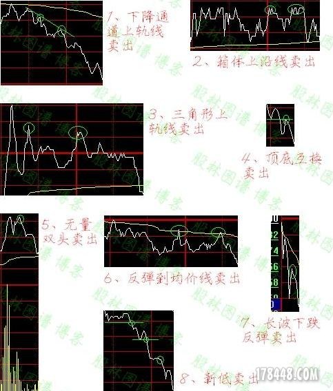 T 0做空买卖点.jpg