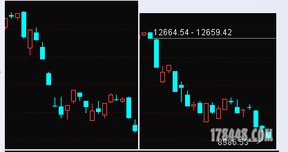深成指上一波股灾最后一段与现在的比较