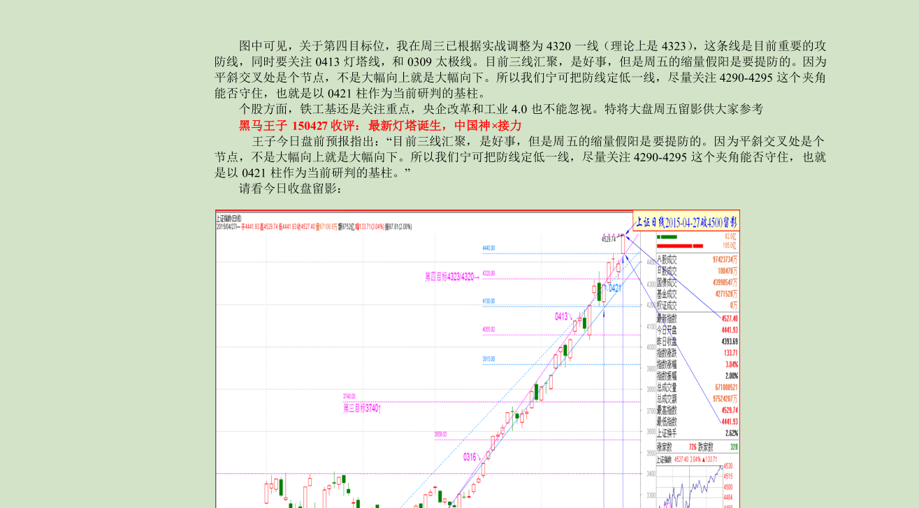 2008-2015收评与周末讲座