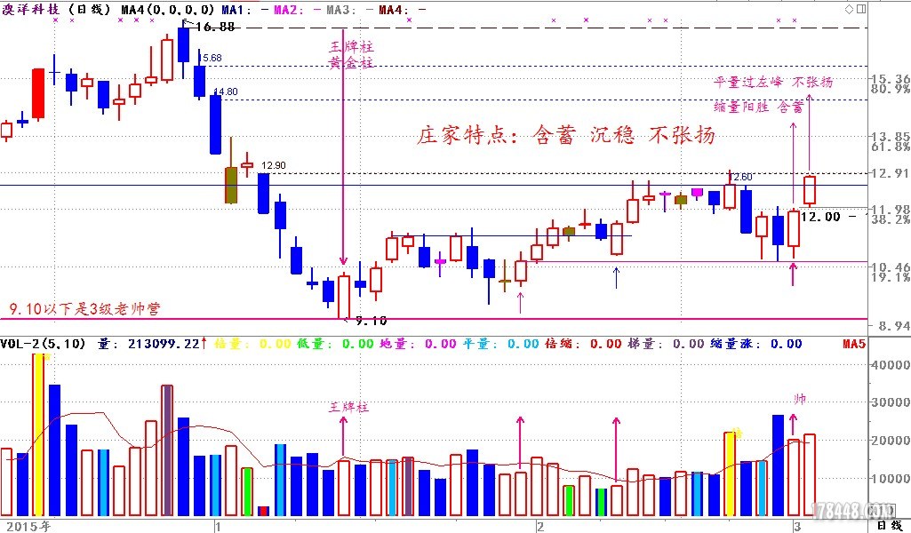 20160302 澳洋科技.JPG