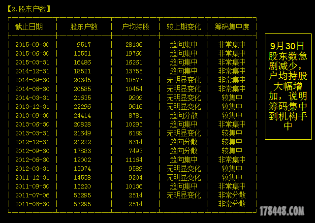 2016-01-14 海南瑞泽-股东变动.png