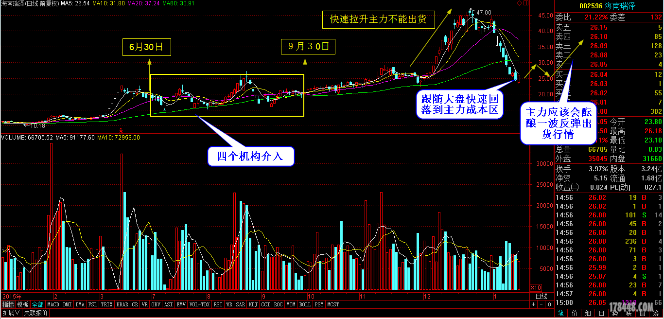 2016-01-14  海南瑞泽.png