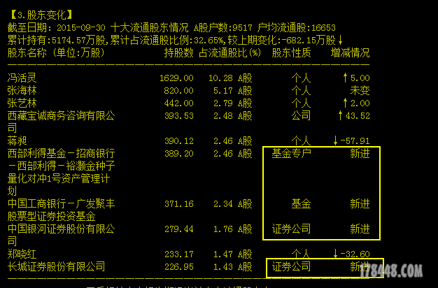 2016-01-14海南瑞泽-机构新进.png