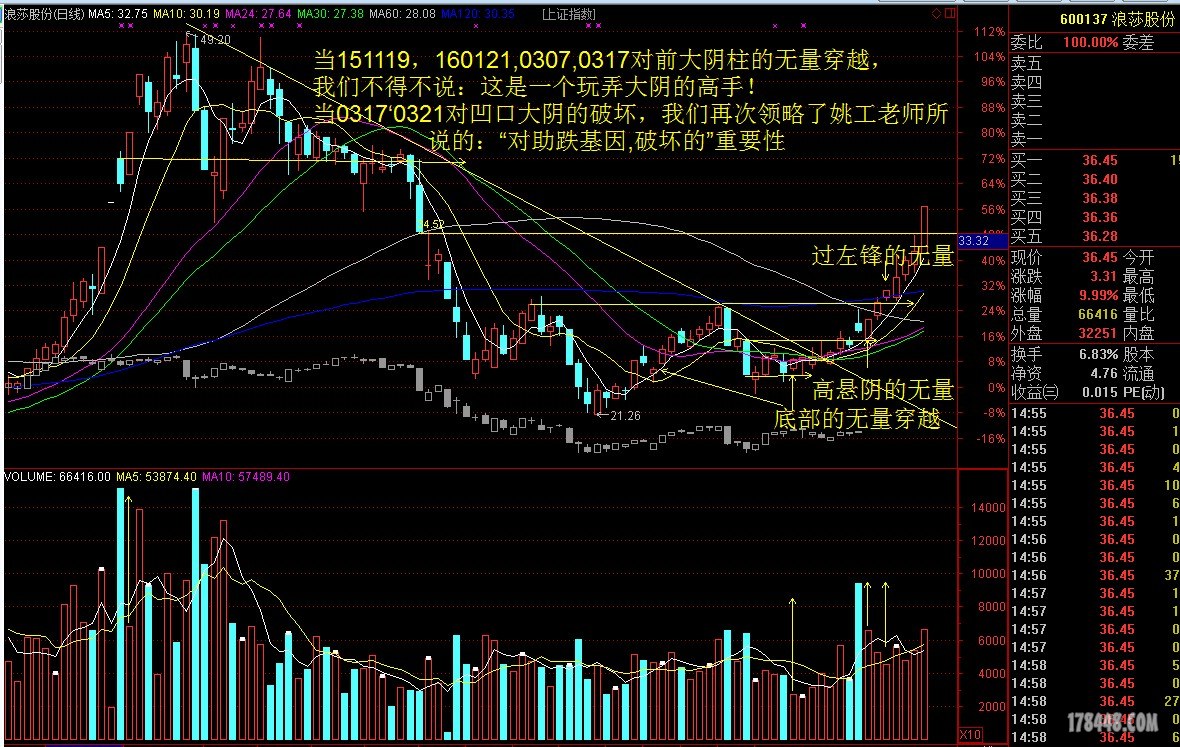 无量穿越与助跌基因.JPG