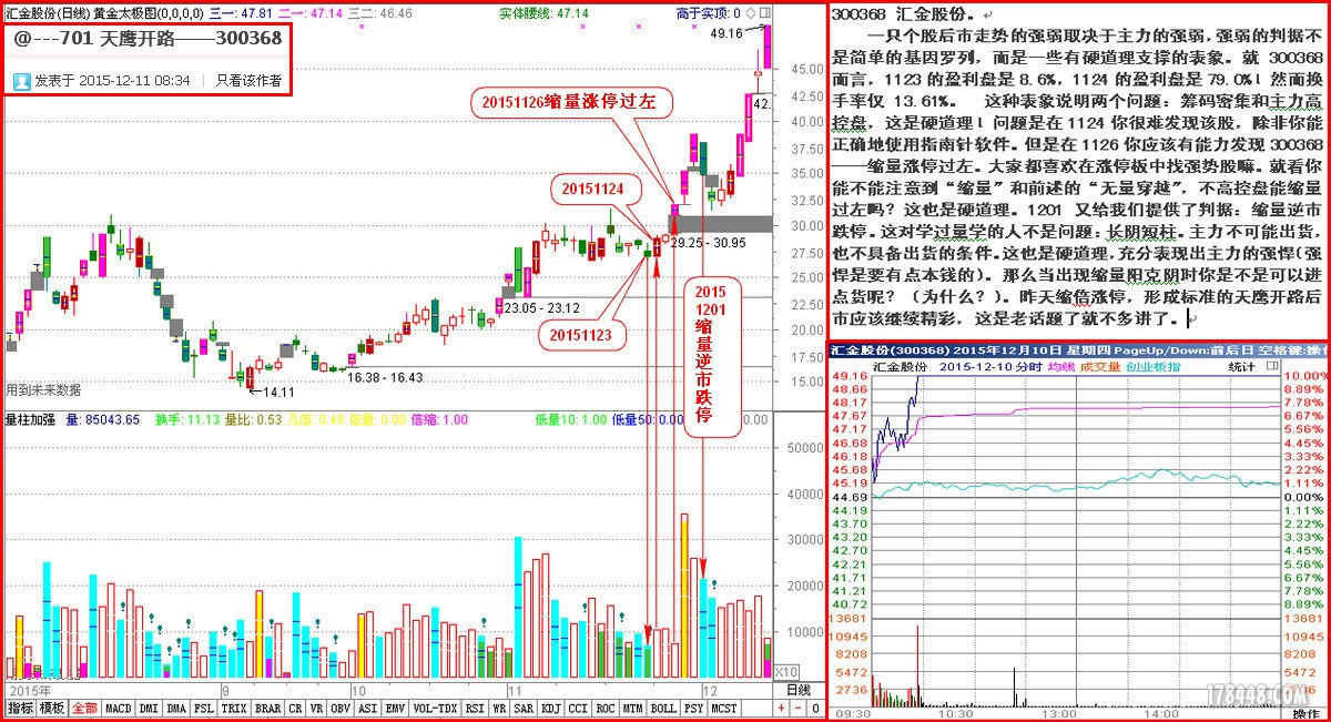 701姚工说天鹰开路——300368.jpg