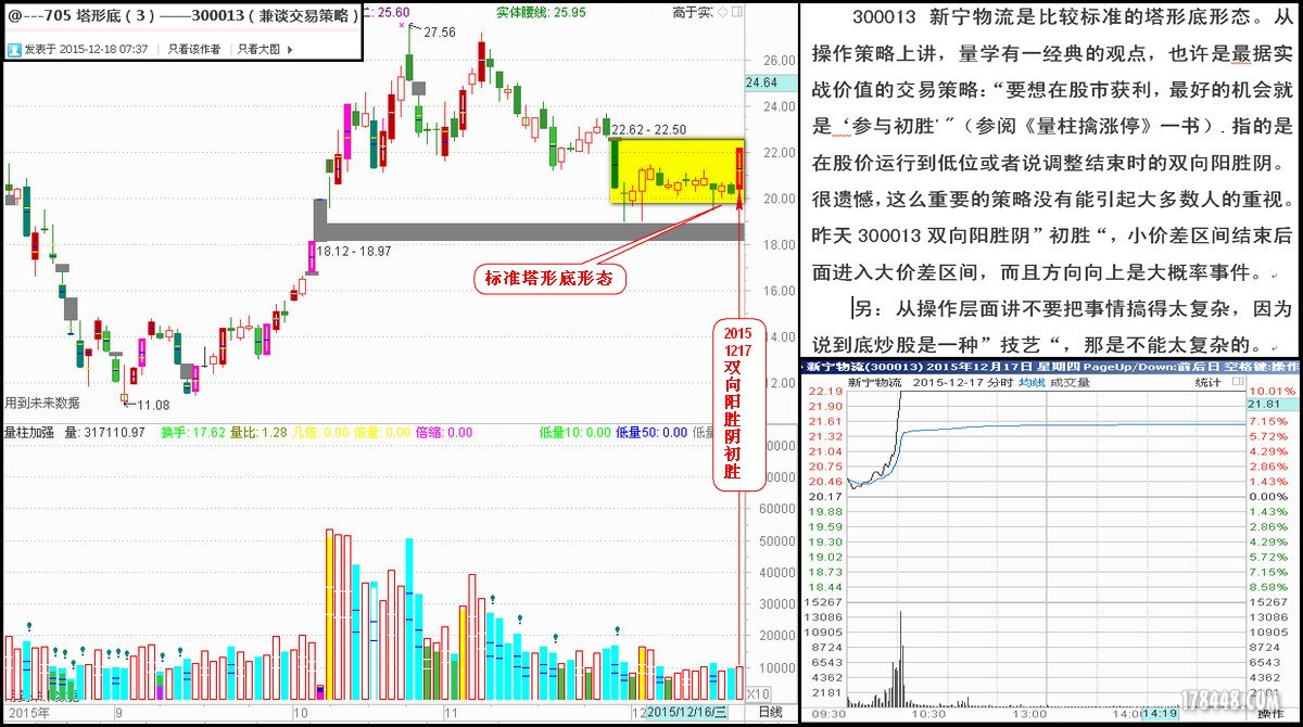 705 塔形底（3）——300013（兼谈交易策略）.jpg