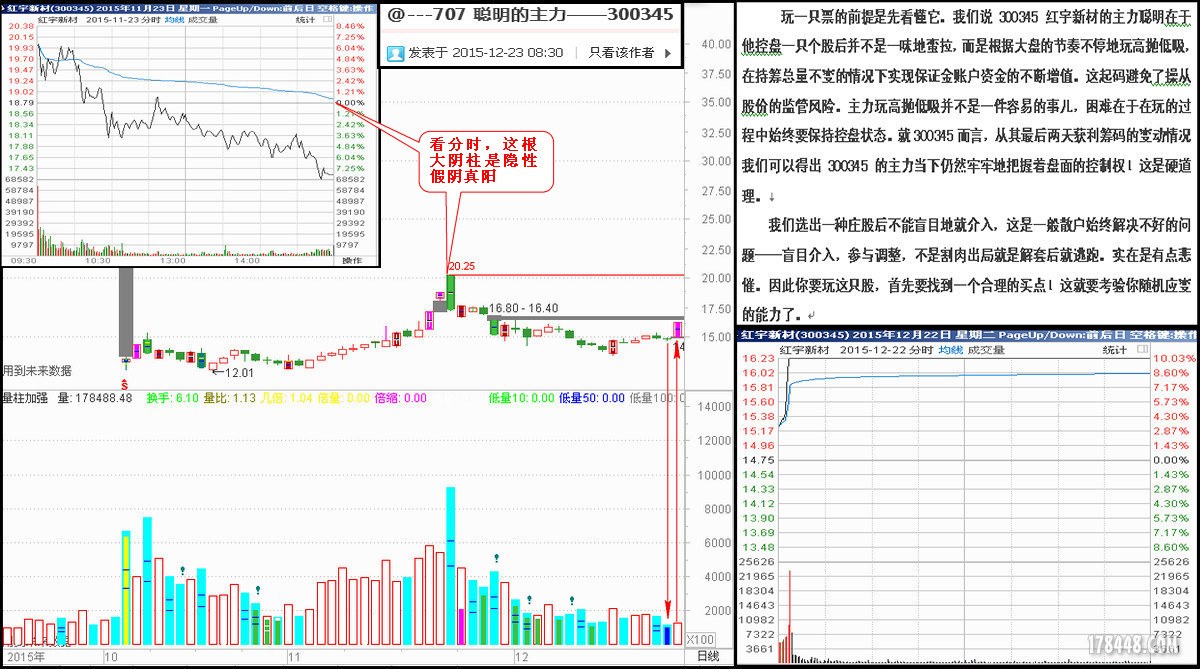 707 聪明的主力——300345.jpg