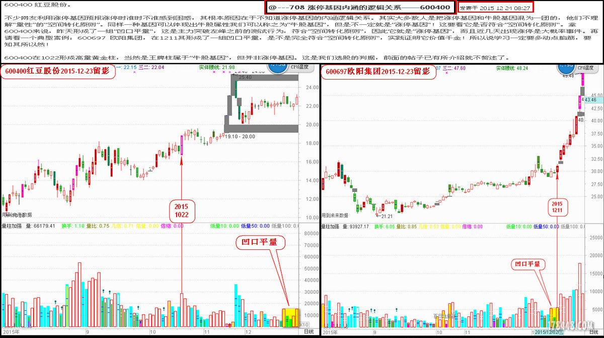 708 涨停基因内涵的逻辑关系——600400.jpg