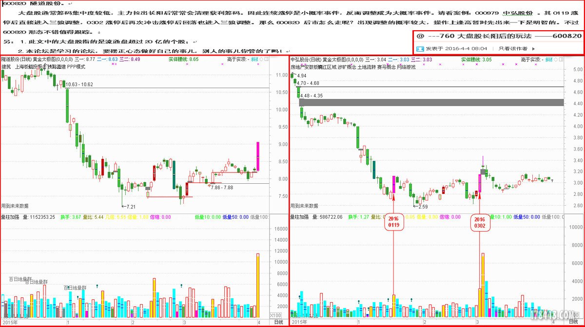 760 大盘股长阳后的玩法 ——600820.jpg