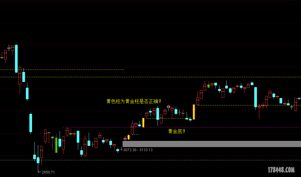 黄金柱判断正确与否？.png