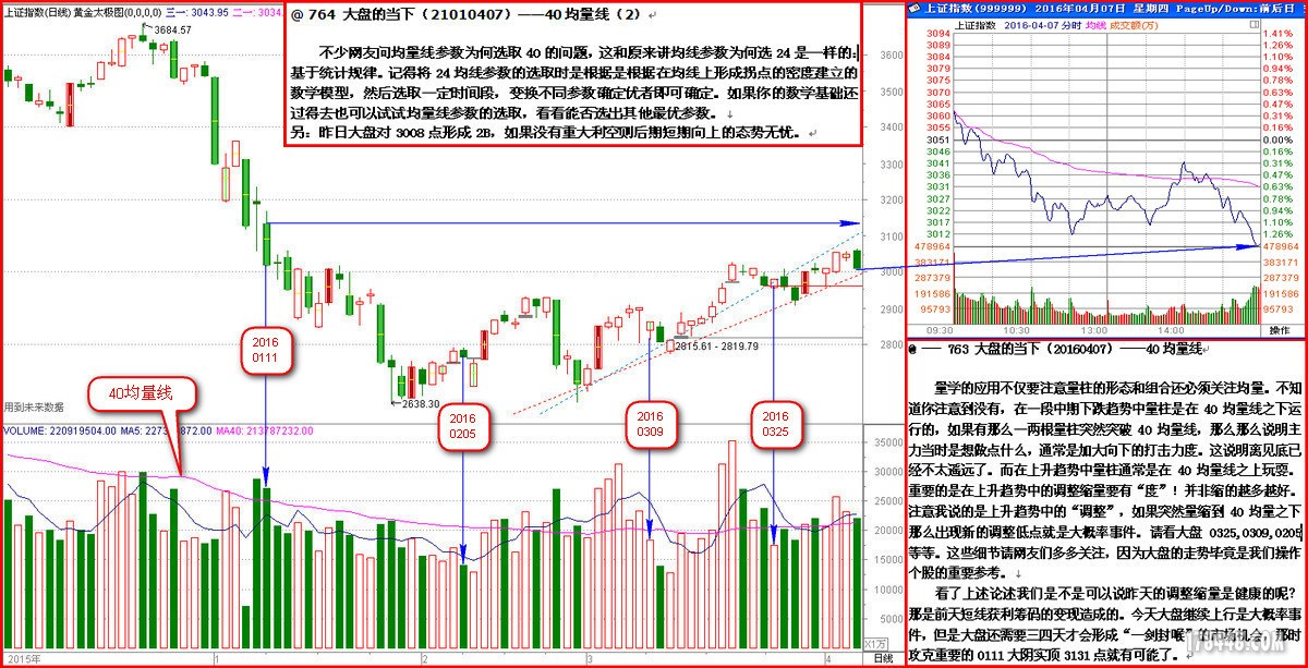 763-764 大盘的当下（21010407）—40均量线.jpg