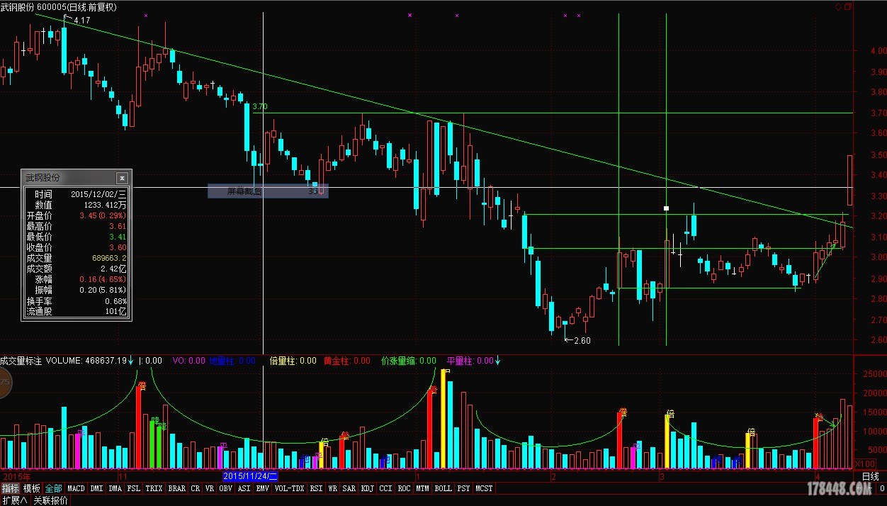 2016年4月11日武钢股份涨停解析.JPG