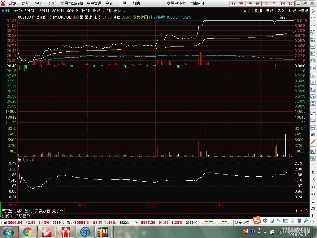 广博股份0413分时.jpg