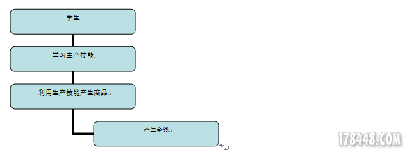 学校创造的世界