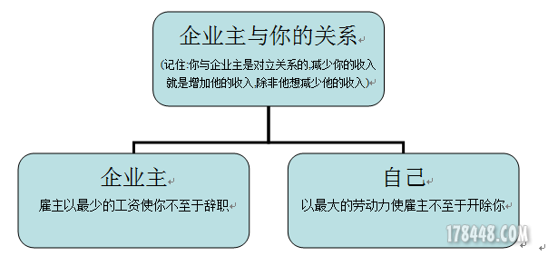 企业主与你的关系.PNG