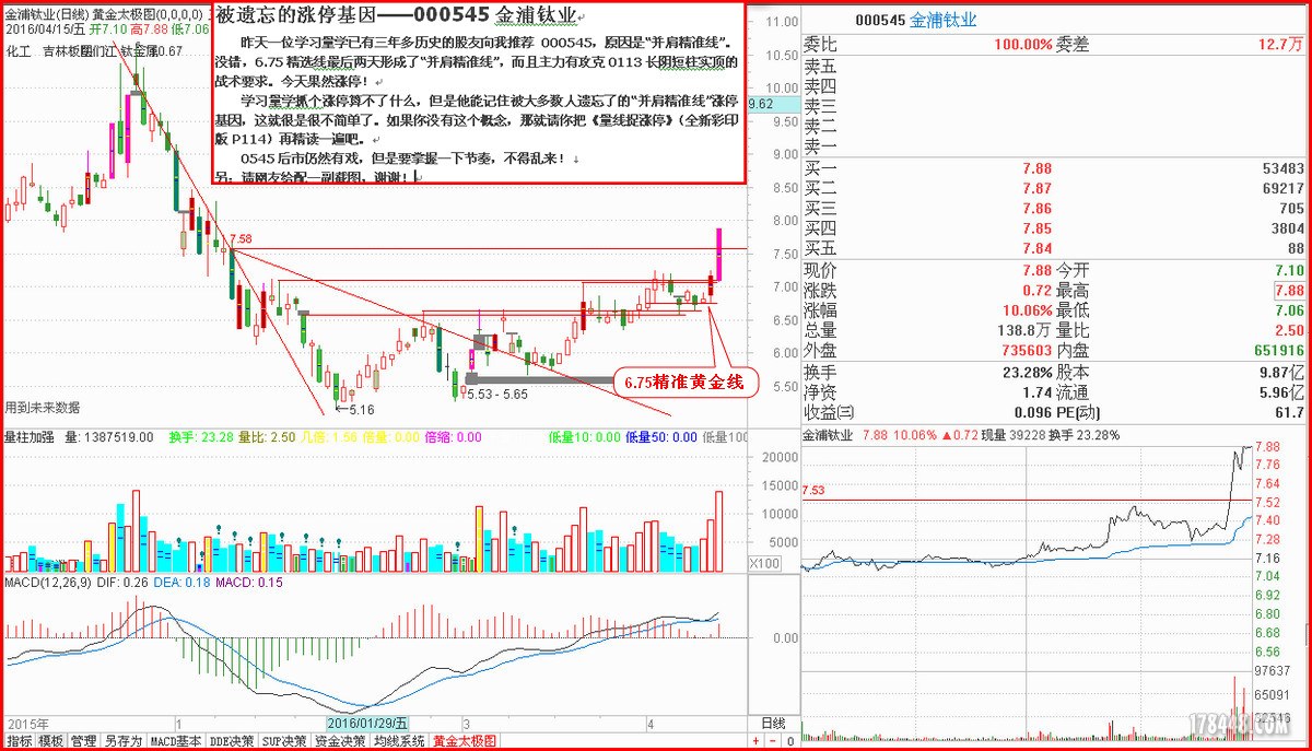 770 被遗忘的涨停基因——000545.jpg