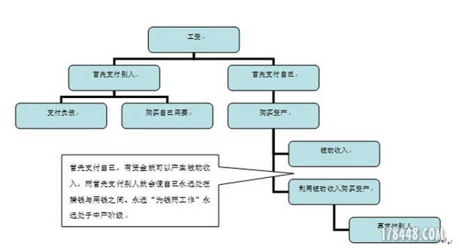 首先支付自己.PNG