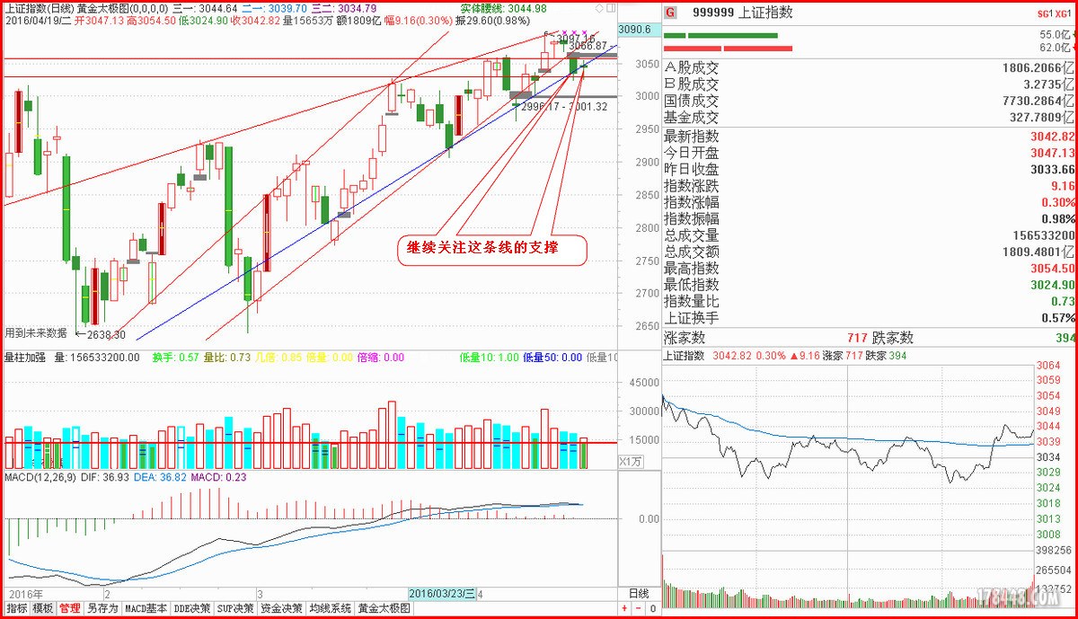 2016-04-19上证留影.jpg